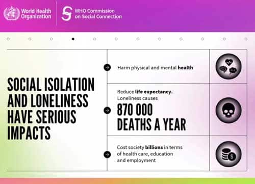 Rapport OMS mai 2025 : Pourquoi le lien social est un impératif de santé publique